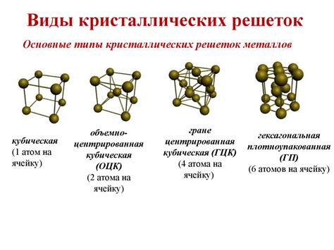 Место нуля м0 в кристаллической решетке