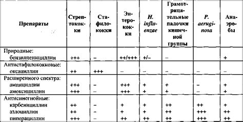 Метаболизм пенициллинов