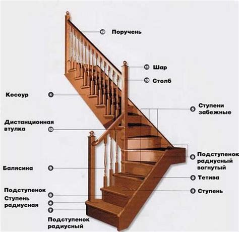 Металлические подступеньки