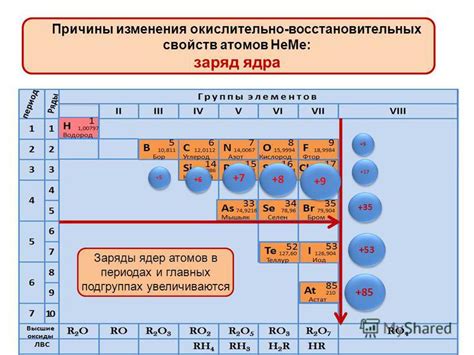 Металлические свойства натрия и магния