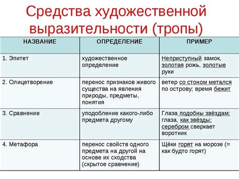 Метафора и эпитет: семантика и функциональность