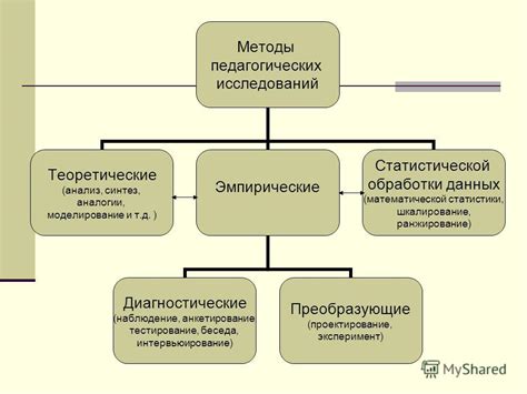 Методика исследования