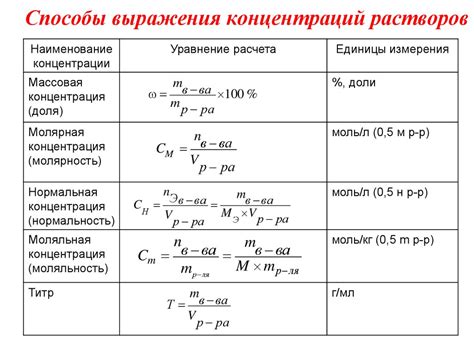 Методика и формула расчета