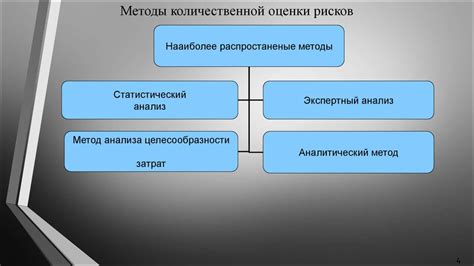 Методика количественной оценки риска