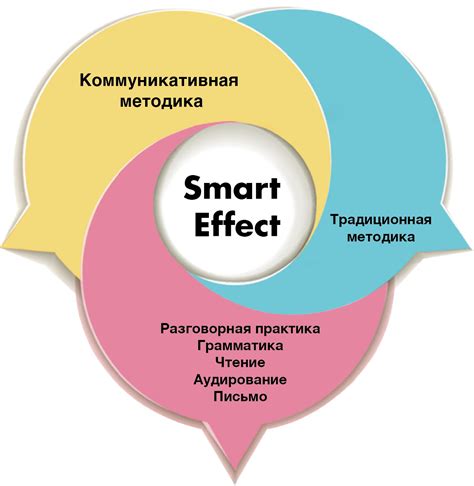 Методика обучения для начинающих игроков