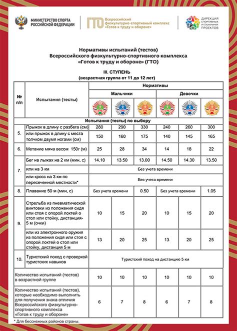 Методика прохождения нормативов ГТО 11 класса для девушек