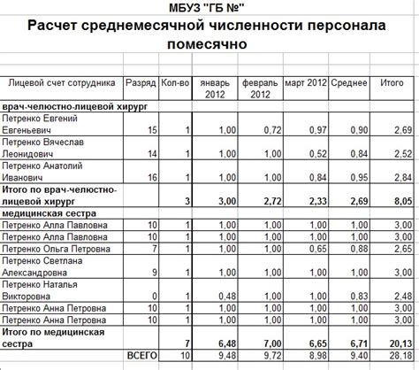 Методика расчета среднесписочной численности работников