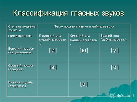 Методы анализа и классификации звуков