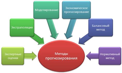 Методы анализа и прогнозирования рынка для успешных сделок