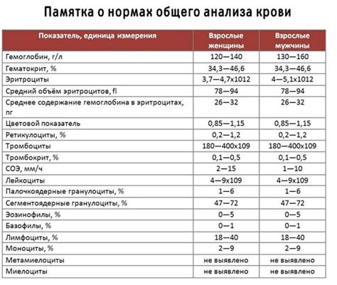 Методы анализа крови на наличие веществ, связанных с курением