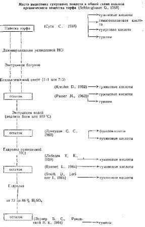 Методы анализа состава вещества