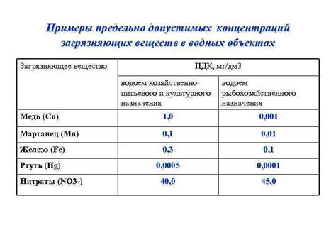 Методы борьбы с загрязнением почвы тяжелыми металлами