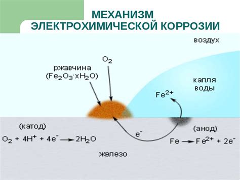 Методы борьбы с коррозией и окислением металла