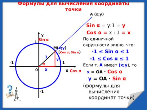 Методы вычисления cos