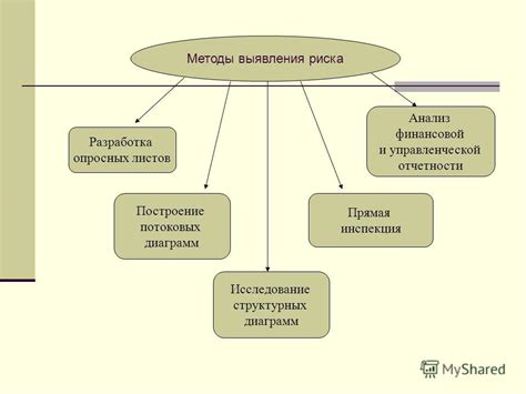 Методы выявления необоснованности предложений