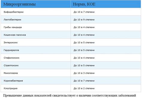 Методы диагностики гарднереллы