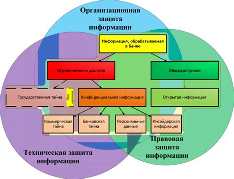 Методы защиты и обеспечение информационной безопасности