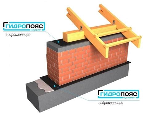 Методы защиты стен от влаги