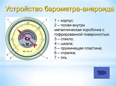 Методы измерения атмосферного давления: