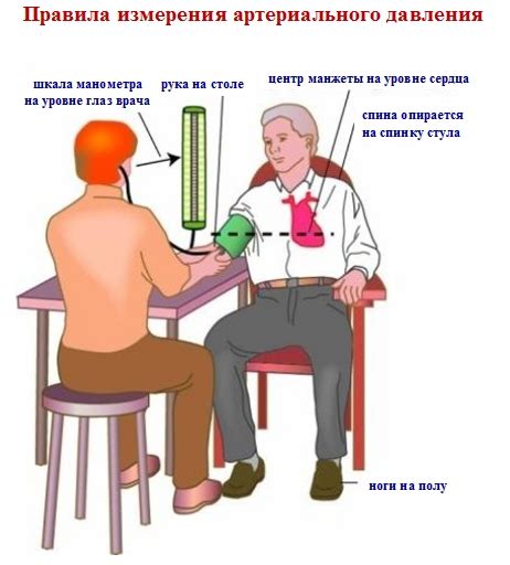 Методы измерения и регулирования линии давления в контуре дыхательном