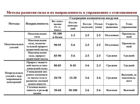 Методы измерения силы g и история их развития