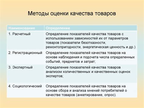 Методы измерения стоимости товаров и услуг