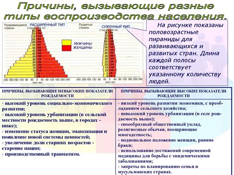 Методы измерения численности населения