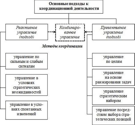 Методы изучения координационной ненасыщенности