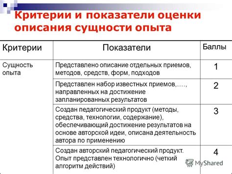 Методы и критерии оценки