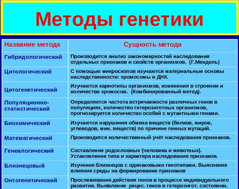 Методы и подходы в биологии