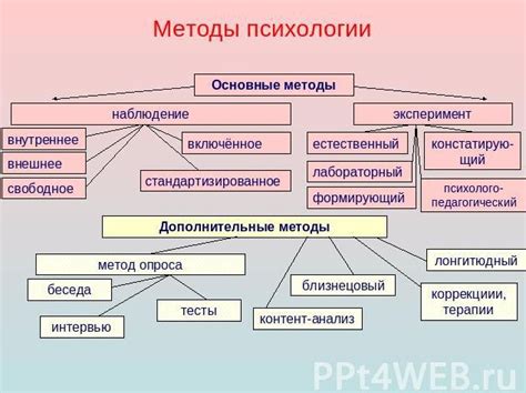 Методы и подходы в психологии