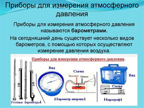 Методы и приборы для определения атмосферного давления