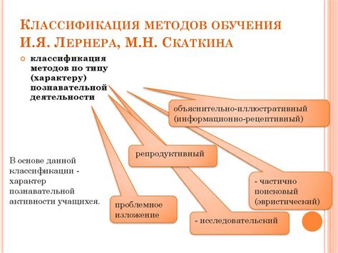 Методы и средства