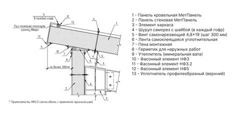 Методы крепления сэндвич панелей