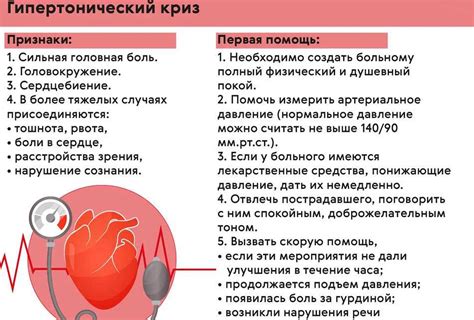 Методы лечения давления 115 на 60