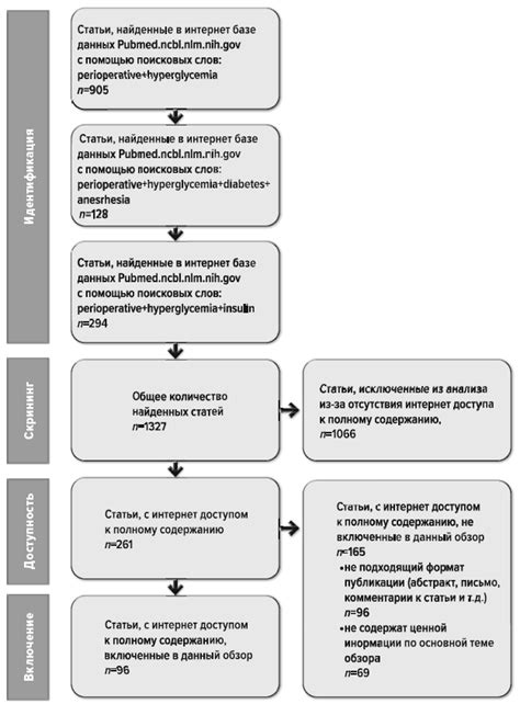 Методы лечения диабета и гипергликемии