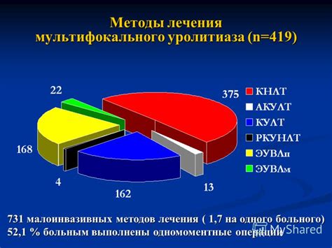 Методы лечения фосфатного уролитиаза