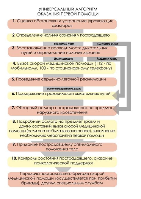 Методы оказания первой помощи для снятия стресса