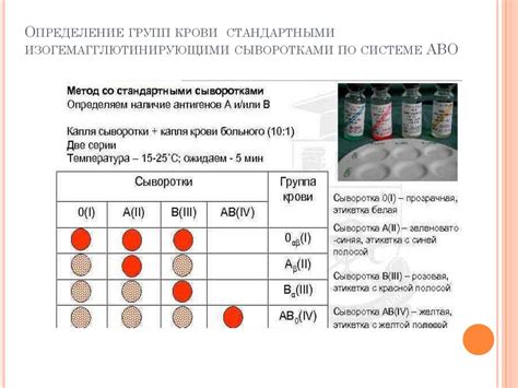 Методы определения группы крови