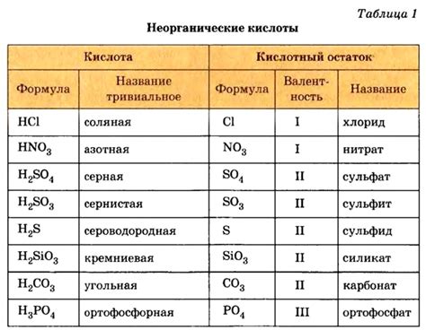 Методы определения кислоты в химии