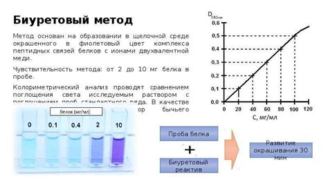 Методы определения концентрации через pH