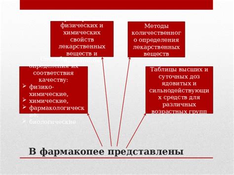 Методы определения препаратов в организме