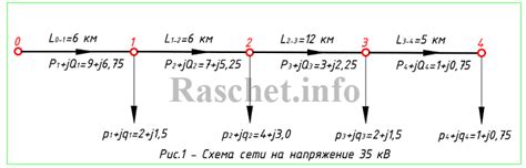 Методы определения сечения