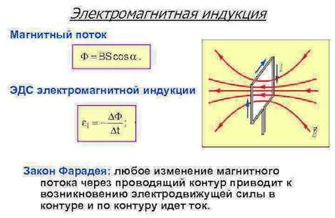 Методы определения скорости магнитного потока