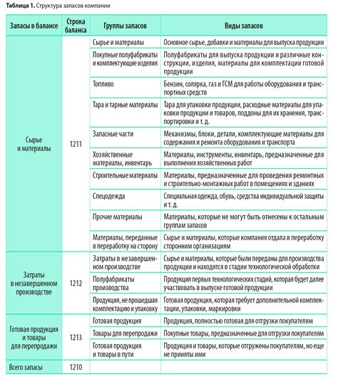 Методы определения стоимости