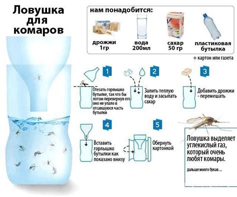 Методы от мух на руках с использованием химикатов