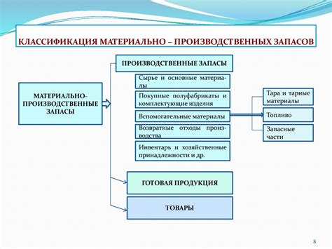 Методы оценки запасов в бухгалтерском учете