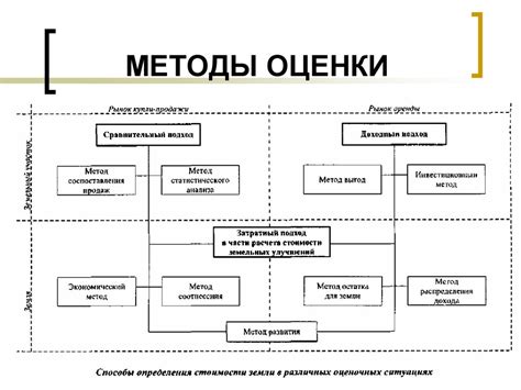 Методы оценки незначительности сделки