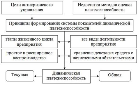 Методы оценки платежеспособности