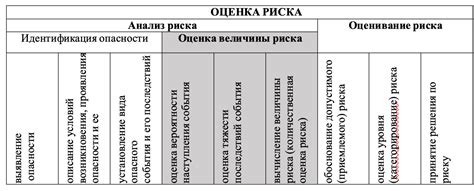 Методы оценки степени риска в современном мире